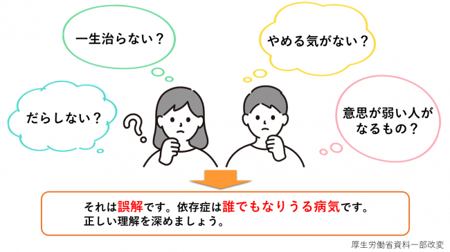 だらしない?一生治らない?やめる気が無い?意思が弱い人がなるの?それは誤解です。依存症は誰でもなり得る問題です。正しい理解を深めましょう。